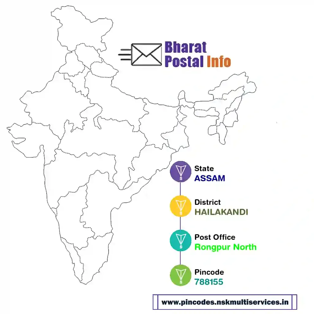 ASSAM-HAILAKANDI-Rongpur North-788155